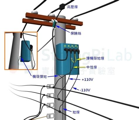 住家配電箱|變壓器